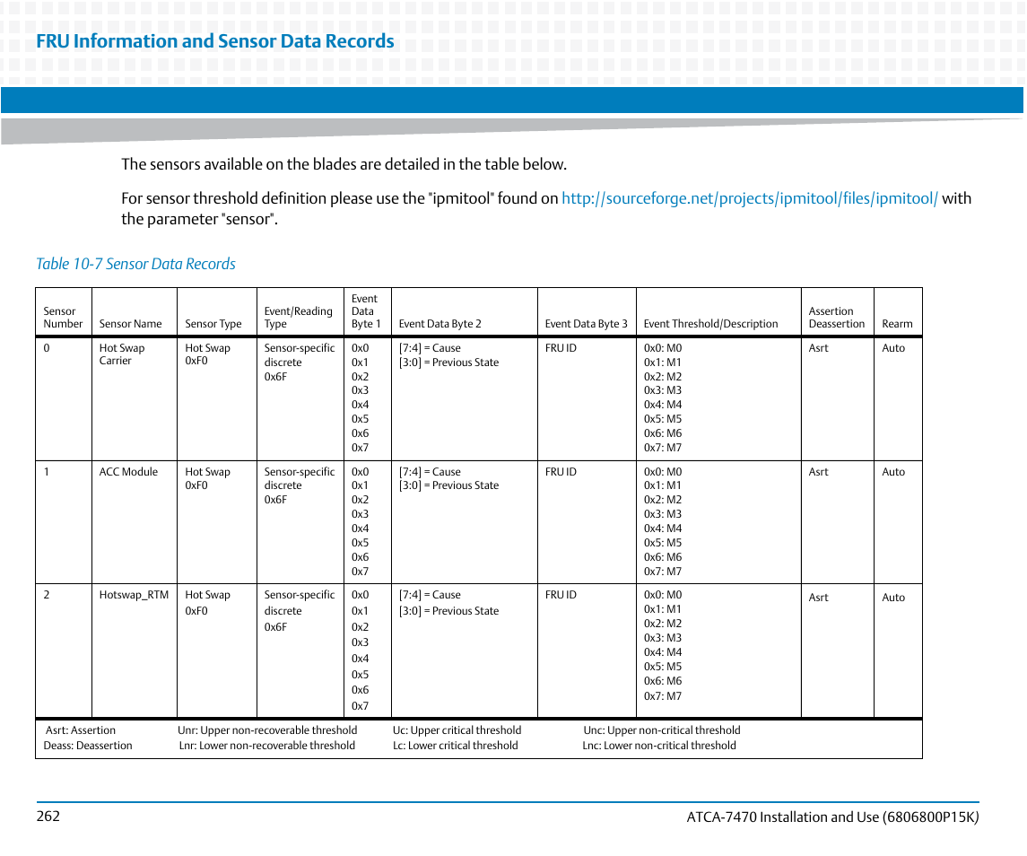 Table 10-7, Sensor data records, Or in | Table "sensor data, Fru information and sensor data records | Artesyn ATCA-7470 Installation and Use (October 2014) User Manual | Page 262 / 284