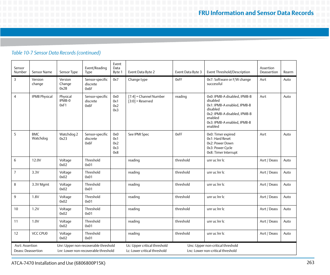 Fru information and sensor data records, Table 10-7 sensor data records (continued) | Artesyn ATCA-7470 Installation and Use (October 2014) User Manual | Page 263 / 284