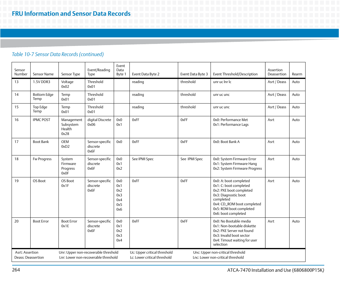 Fru information and sensor data records, Table 10-7 sensor data records (continued) | Artesyn ATCA-7470 Installation and Use (October 2014) User Manual | Page 264 / 284