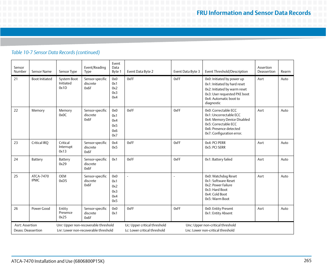 Fru information and sensor data records, Table 10-7 sensor data records (continued) | Artesyn ATCA-7470 Installation and Use (October 2014) User Manual | Page 265 / 284