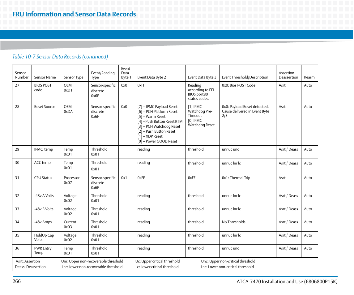 Fru information and sensor data records, Table 10-7 sensor data records (continued) | Artesyn ATCA-7470 Installation and Use (October 2014) User Manual | Page 266 / 284
