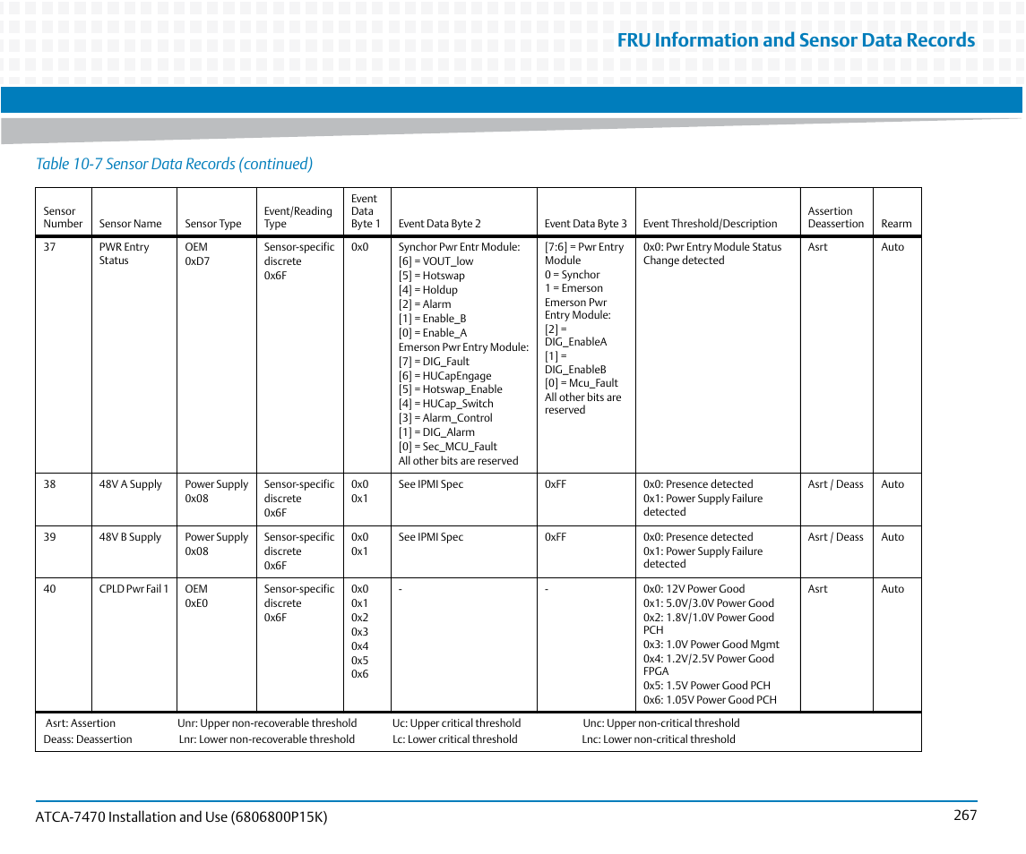 Fru information and sensor data records, Table 10-7 sensor data records (continued) | Artesyn ATCA-7470 Installation and Use (October 2014) User Manual | Page 267 / 284