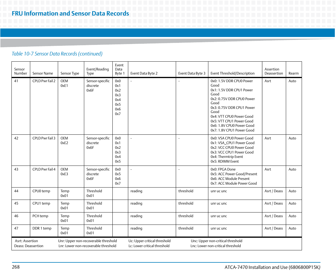 Fru information and sensor data records, Table 10-7 sensor data records (continued) | Artesyn ATCA-7470 Installation and Use (October 2014) User Manual | Page 268 / 284