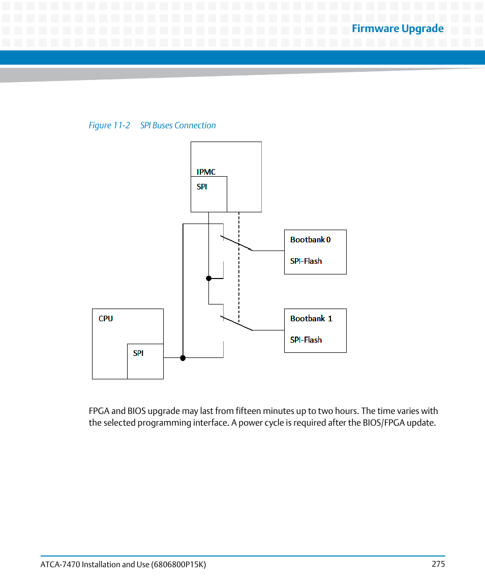 Figure 11-2, Spi buses connection, Firmware upgrade | Artesyn ATCA-7470 Installation and Use (October 2014) User Manual | Page 275 / 284