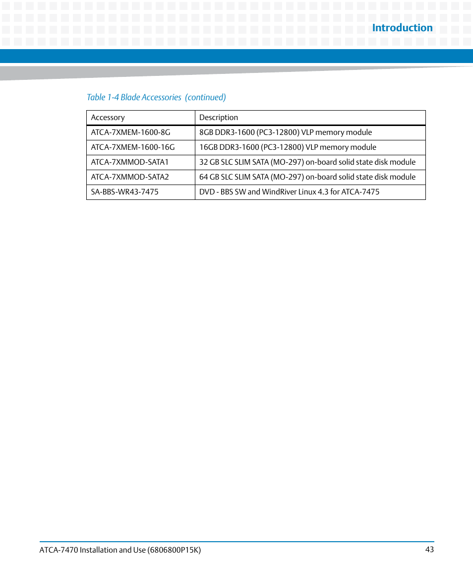 Introduction | Artesyn ATCA-7470 Installation and Use (October 2014) User Manual | Page 43 / 284