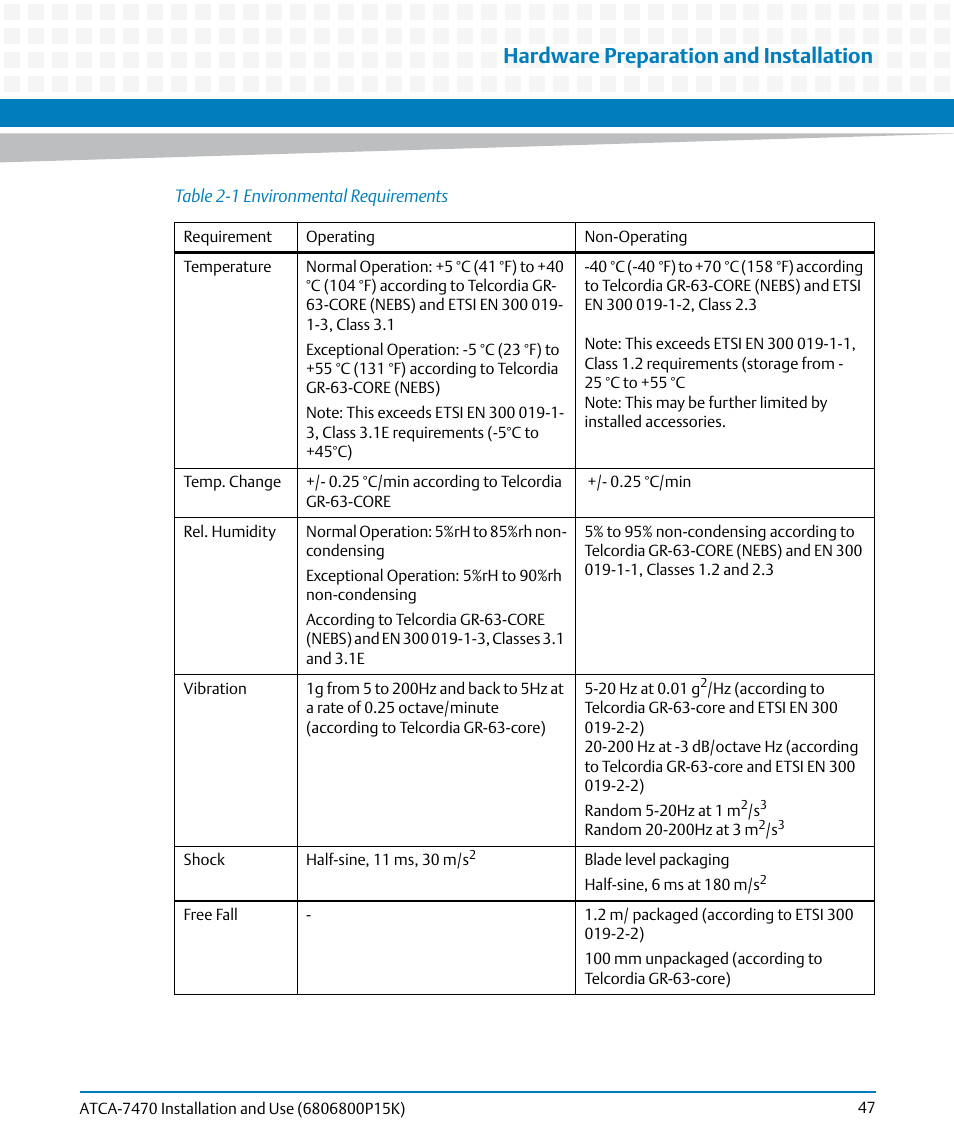 Table 2-1, Environmental requirements, Hardware preparation and installation | Artesyn ATCA-7470 Installation and Use (October 2014) User Manual | Page 47 / 284