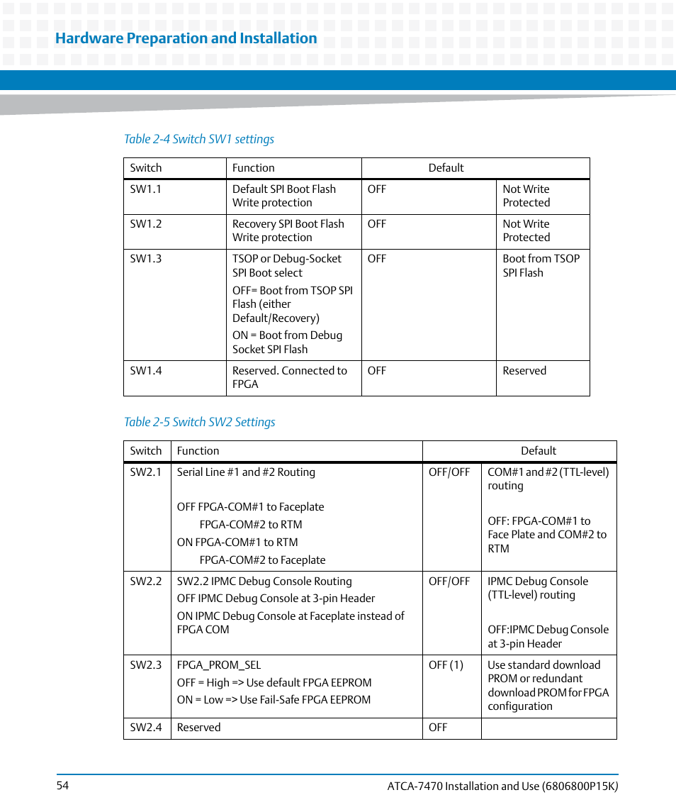 Table 2-4, Switch sw1 settings, Table 2-5 | Switch sw2 settings, Hardware preparation and installation | Artesyn ATCA-7470 Installation and Use (October 2014) User Manual | Page 54 / 284