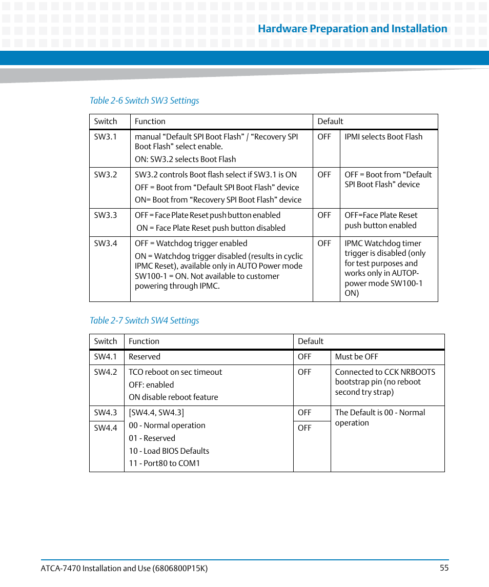 Table 2-6, Switch sw3 settings, Table 2-7 | Switch sw4 settings, Hardware preparation and installation | Artesyn ATCA-7470 Installation and Use (October 2014) User Manual | Page 55 / 284