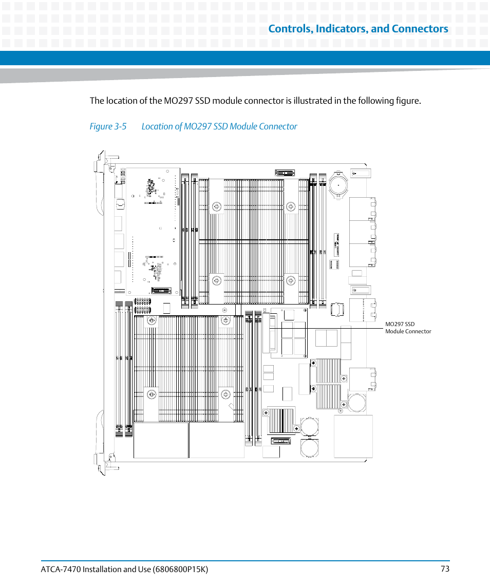 Figure 3-5, Location of mo297 ssd module connector, Figure | Controls, indicators, and connectors | Artesyn ATCA-7470 Installation and Use (October 2014) User Manual | Page 73 / 284