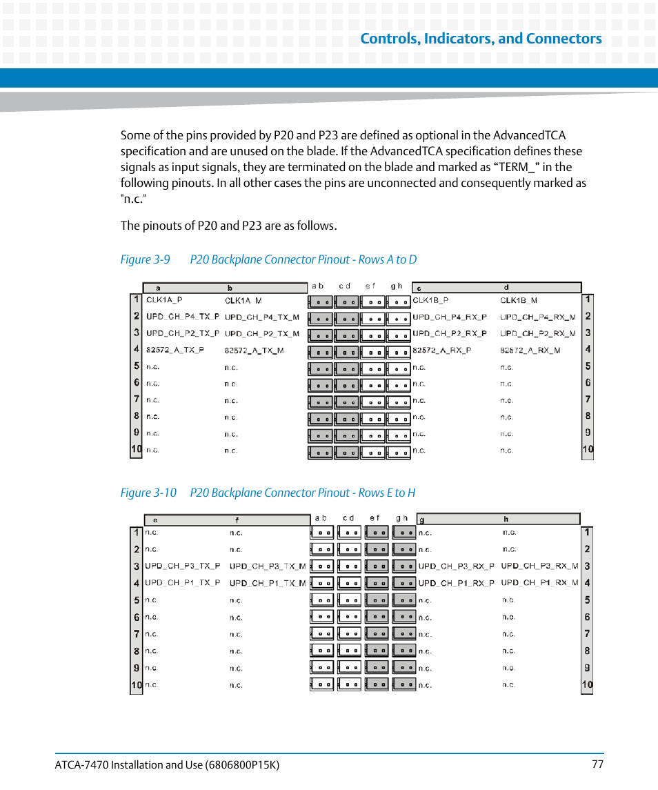 Figure 3-9, P20 backplane connector pinout - rows a to d, Figure 3-10 | P20 backplane connector pinout - rows e to h, Controls, indicators, and connectors | Artesyn ATCA-7470 Installation and Use (October 2014) User Manual | Page 77 / 284