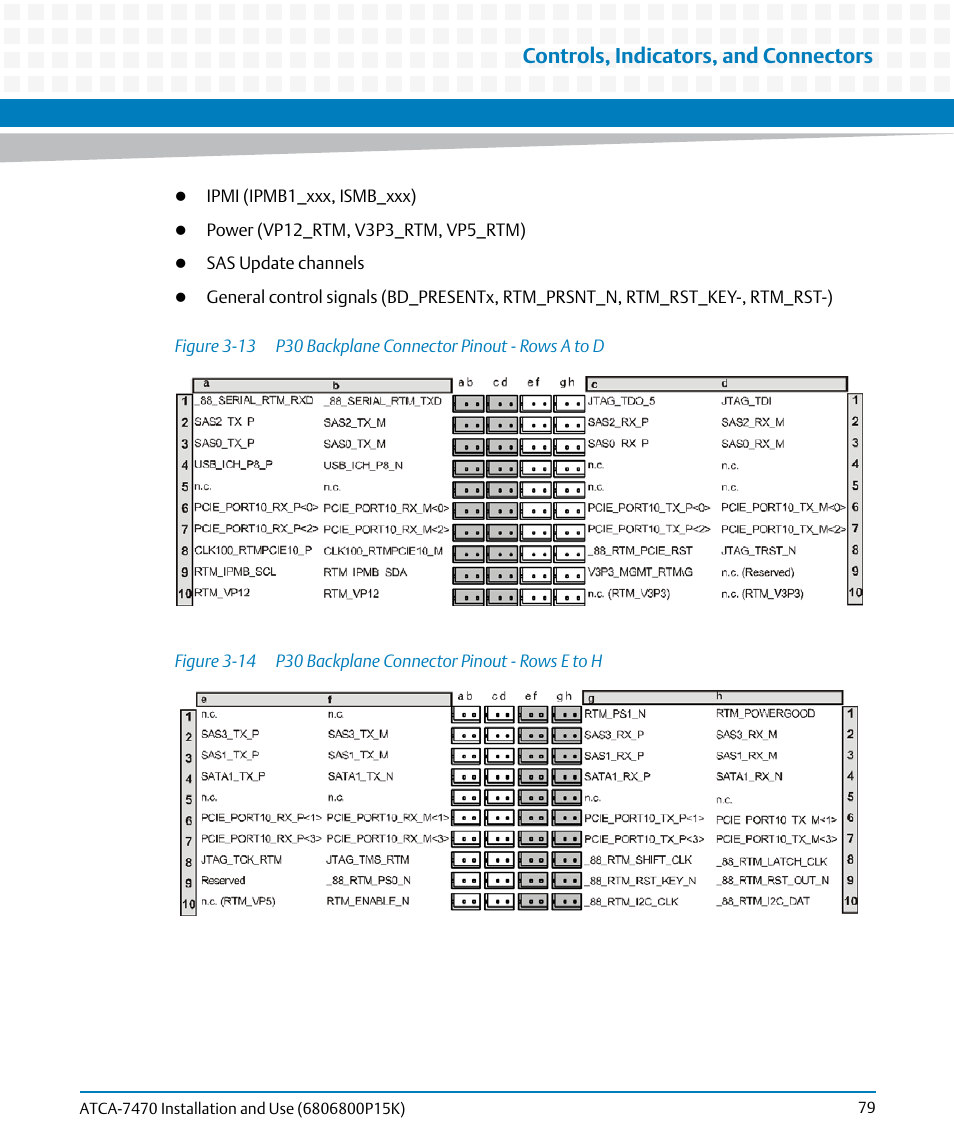Figure 3-13, P30 backplane connector pinout - rows a to d, Figure 3-14 | P30 backplane connector pinout - rows e to h, Controls, indicators, and connectors | Artesyn ATCA-7470 Installation and Use (October 2014) User Manual | Page 79 / 284