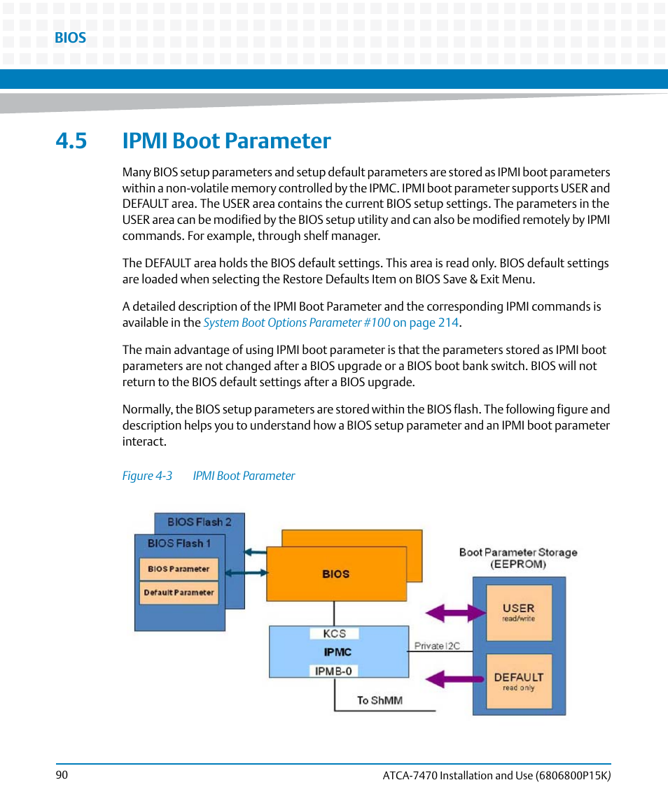 5 ipmi boot parameter, Figure 4-3, Ipmi boot parameter | Artesyn ATCA-7470 Installation and Use (October 2014) User Manual | Page 90 / 284