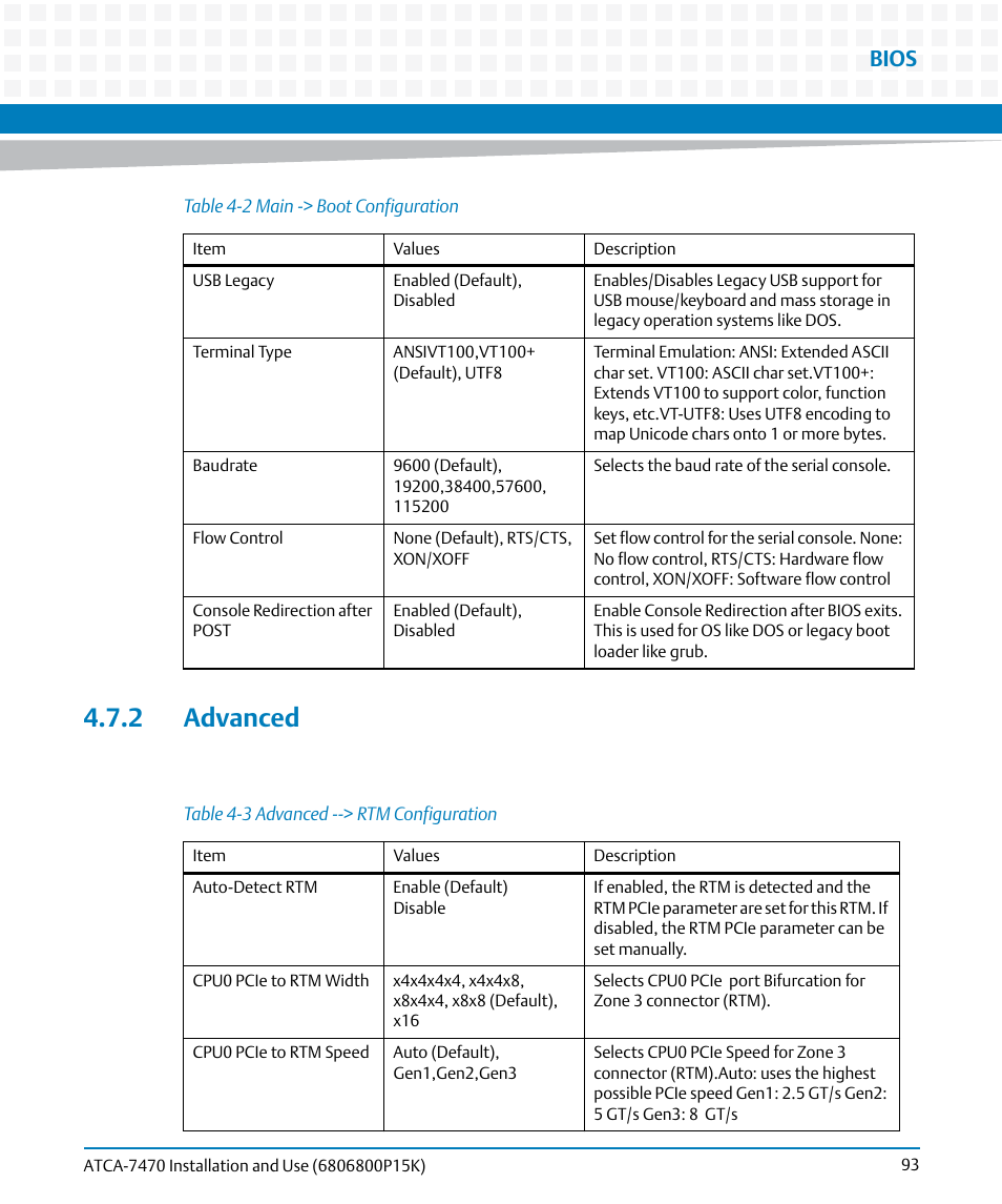 2 advanced, Table 4-3, Advanced --> rtm configuration | Bios | Artesyn ATCA-7470 Installation and Use (October 2014) User Manual | Page 93 / 284