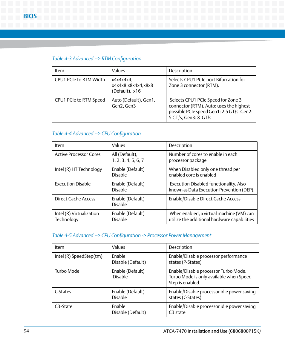 Table 4-4, Advanced --> cpu configuration, Table 4-5 | Bios | Artesyn ATCA-7470 Installation and Use (October 2014) User Manual | Page 94 / 284