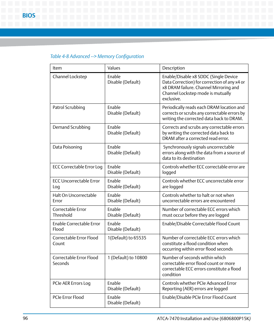 Bios | Artesyn ATCA-7470 Installation and Use (October 2014) User Manual | Page 96 / 284