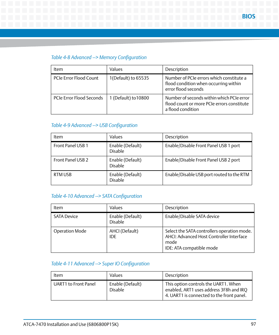 Table 4-9, Advanced --> usb configuration, Table 4-10 | Advanced --> sata configuration, Table 4-11, Advanced --> super io configuration, Bios | Artesyn ATCA-7470 Installation and Use (October 2014) User Manual | Page 97 / 284