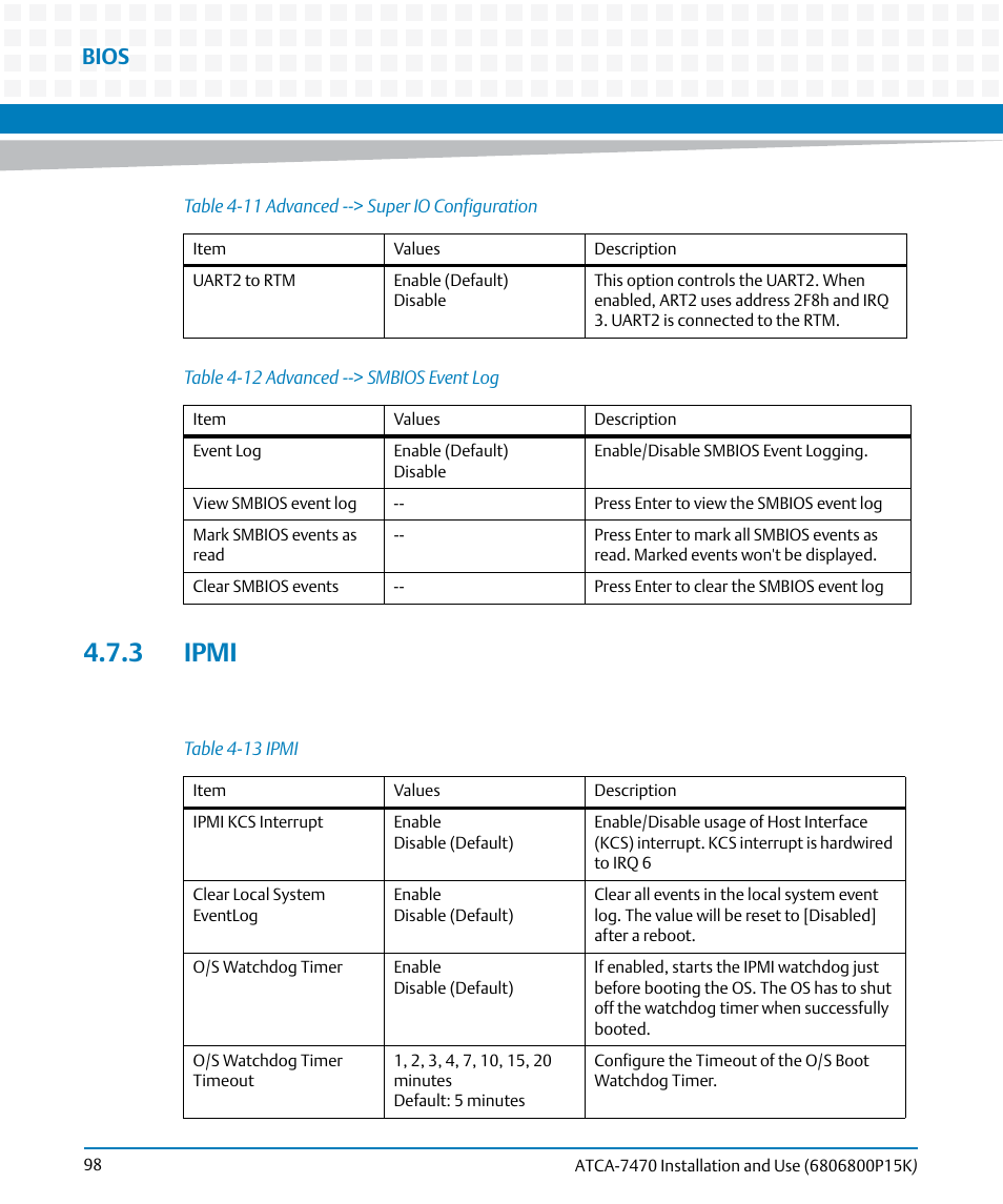 3 ipmi, Table 4-12, Advanced --> smbios event log | Table 4-13, Ipmi, Bios | Artesyn ATCA-7470 Installation and Use (October 2014) User Manual | Page 98 / 284