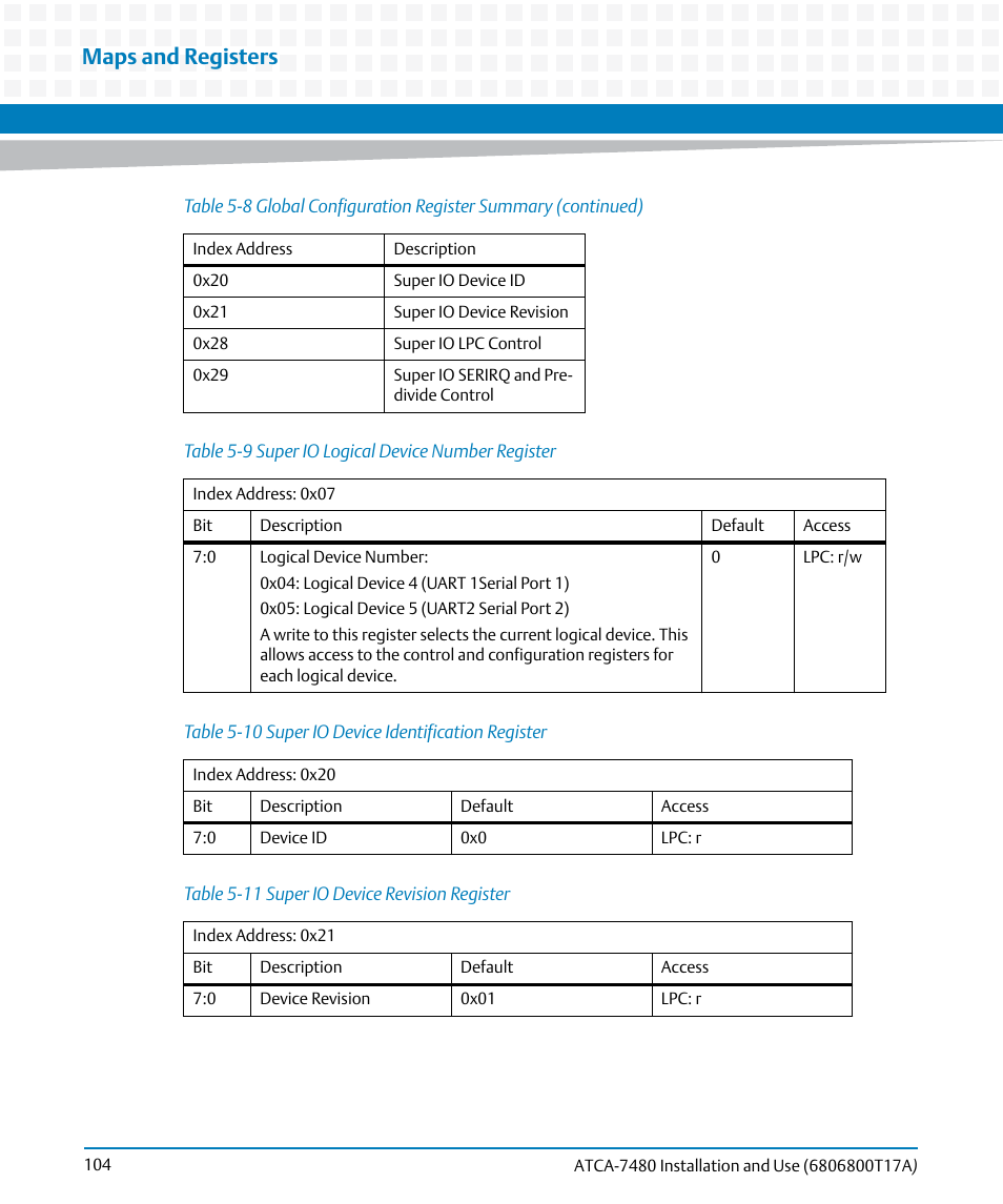 Table 5-9, Super io logical device number register, Table 5-10 | Super io device identification register, Table 5-11, Super io device revision register, Maps and registers | Artesyn ATCA-7480 Installation and Use (February 2015) User Manual | Page 104 / 330