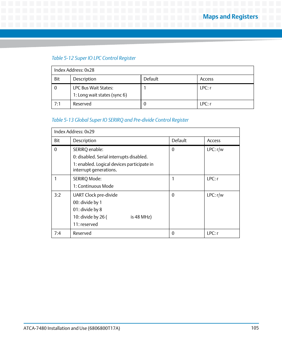Table 5-12, Super io lpc control register, Table 5-13 | Maps and registers | Artesyn ATCA-7480 Installation and Use (February 2015) User Manual | Page 105 / 330