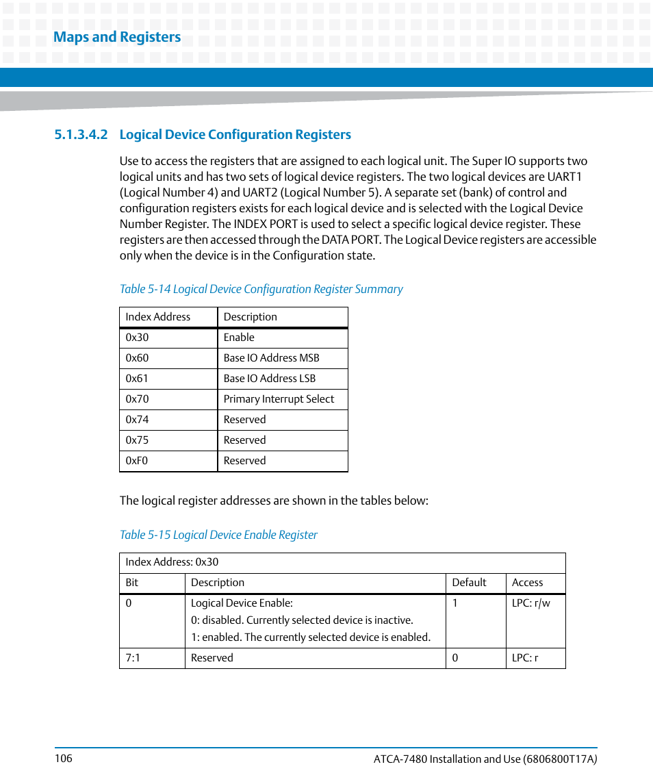 Table 5-14, Logical device configuration register summary, Table 5-15 | Logical device enable register, Maps and registers, 2 logical device configuration registers | Artesyn ATCA-7480 Installation and Use (February 2015) User Manual | Page 106 / 330