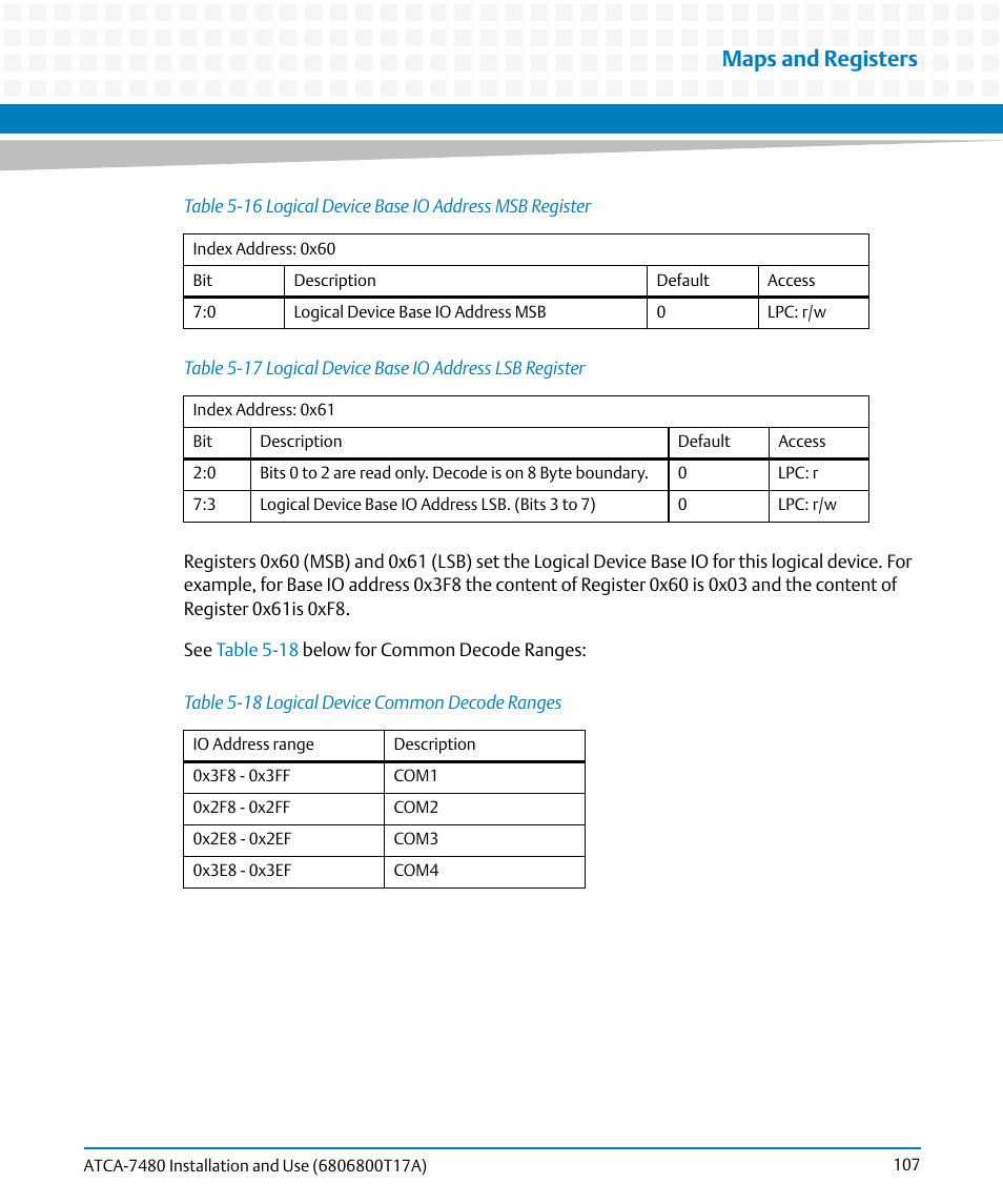 Table 5-18, Logical device common decode ranges, Table 5-16 | Logical device base io address msb register, Table 5-17, Logical device base io address lsb register, Maps and registers | Artesyn ATCA-7480 Installation and Use (February 2015) User Manual | Page 107 / 330