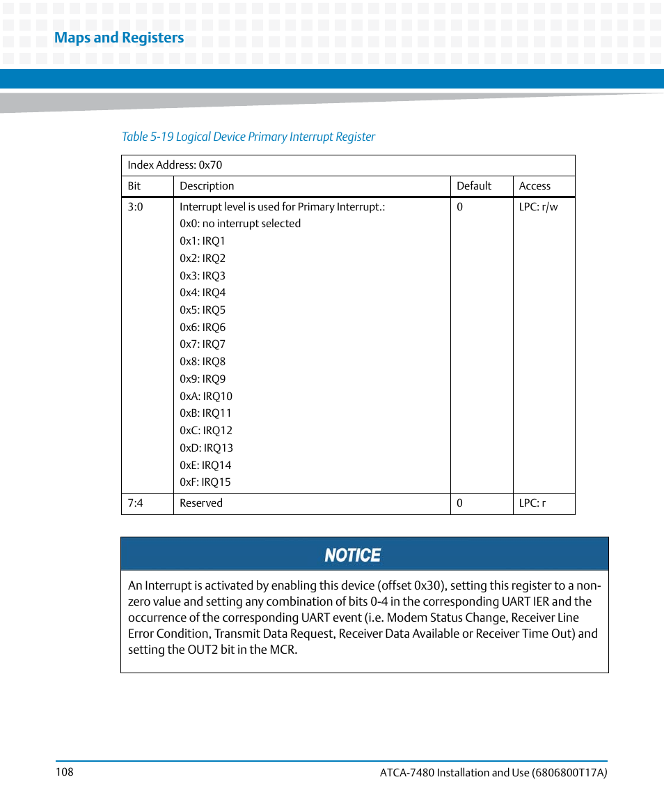 Table 5-19, Logical device primary interrupt register, Maps and registers | Artesyn ATCA-7480 Installation and Use (February 2015) User Manual | Page 108 / 330