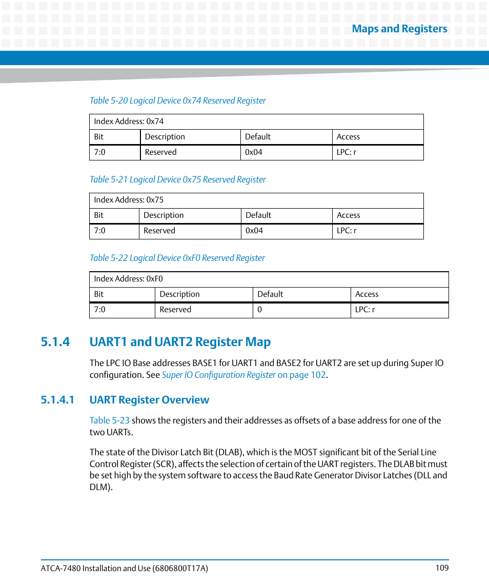 4 uart1 and uart2 register map, 1 uart register overview, Table 5-20 | Logical device 0x74 reserved register, Table 5-21, Logical device 0x75 reserved register, Table 5-22, Logical device 0xf0 reserved register, Maps and registers | Artesyn ATCA-7480 Installation and Use (February 2015) User Manual | Page 109 / 330
