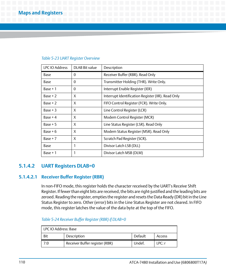 2 uart registers dlab=0, Table 5-24, Receiver buffer register (rbr) if dlab=0 | Table 5-23, Maps and registers, 1 receiver buffer register (rbr) | Artesyn ATCA-7480 Installation and Use (February 2015) User Manual | Page 110 / 330