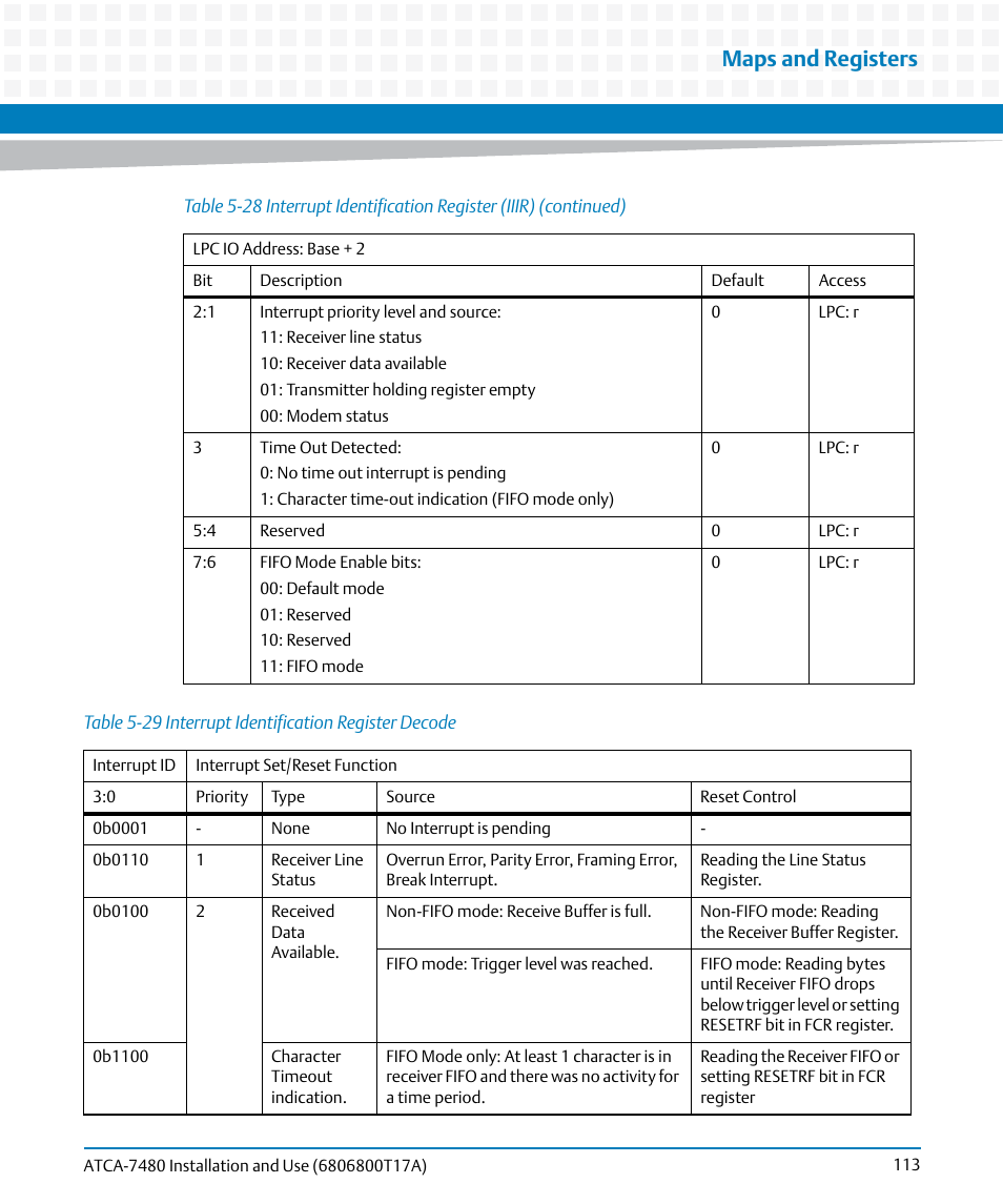 Table 5-29, Interrupt identification register decode, Maps and registers | Artesyn ATCA-7480 Installation and Use (February 2015) User Manual | Page 113 / 330