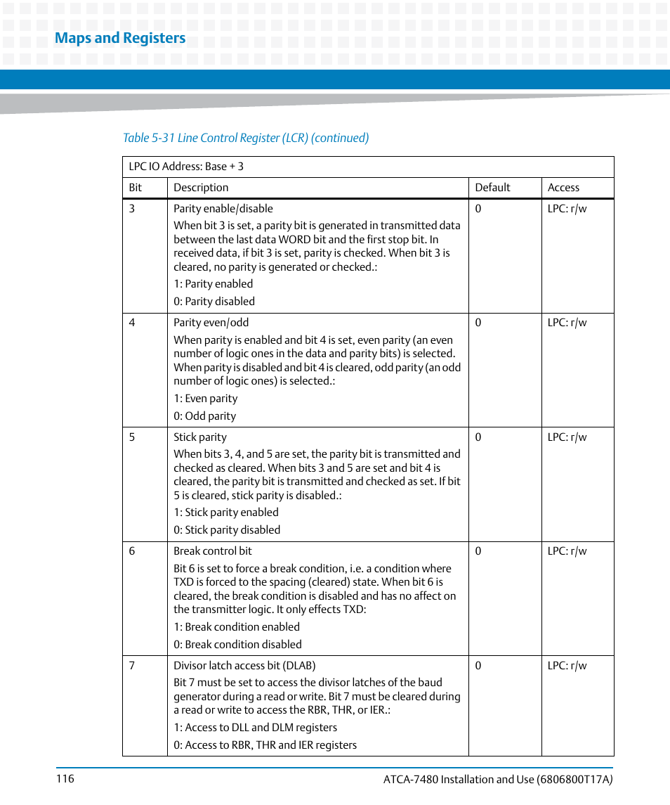Maps and registers | Artesyn ATCA-7480 Installation and Use (February 2015) User Manual | Page 116 / 330