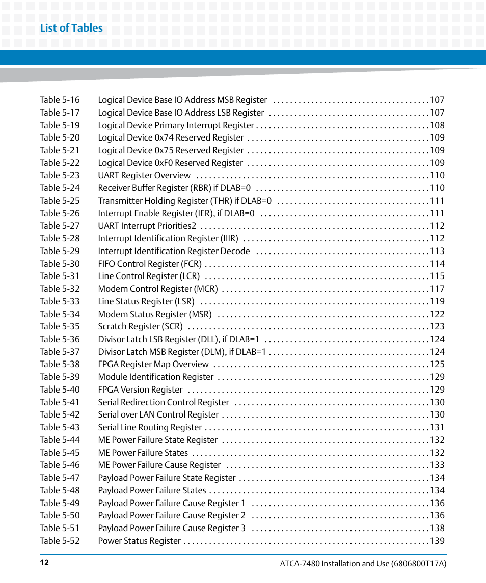 List of tables | Artesyn ATCA-7480 Installation and Use (February 2015) User Manual | Page 12 / 330
