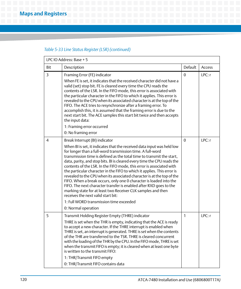 Maps and registers | Artesyn ATCA-7480 Installation and Use (February 2015) User Manual | Page 120 / 330