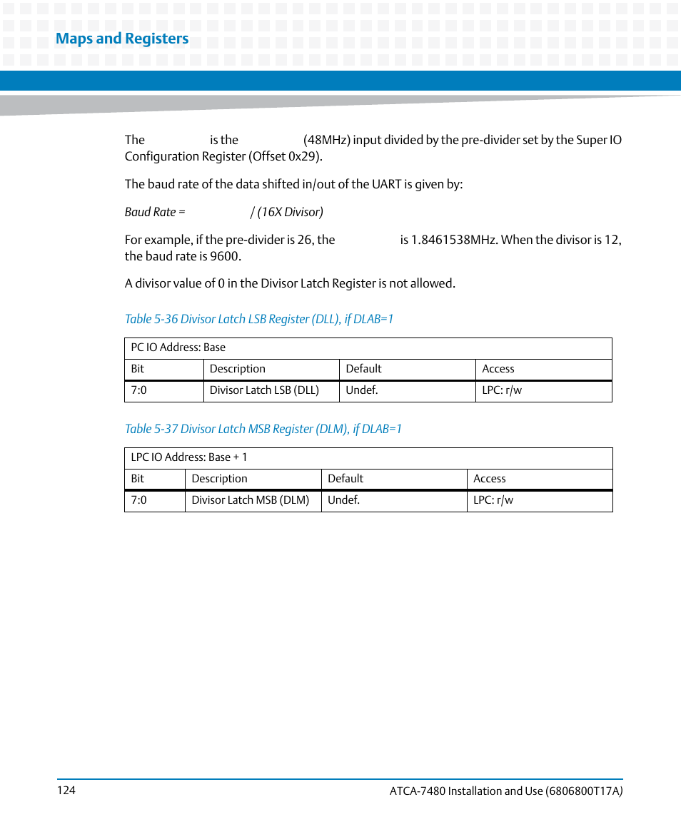 Table 5-36, Divisor latch lsb register (dll), if dlab=1, Table 5-37 | Divisor latch msb register (dlm), if dlab=1, Maps and registers | Artesyn ATCA-7480 Installation and Use (February 2015) User Manual | Page 124 / 330