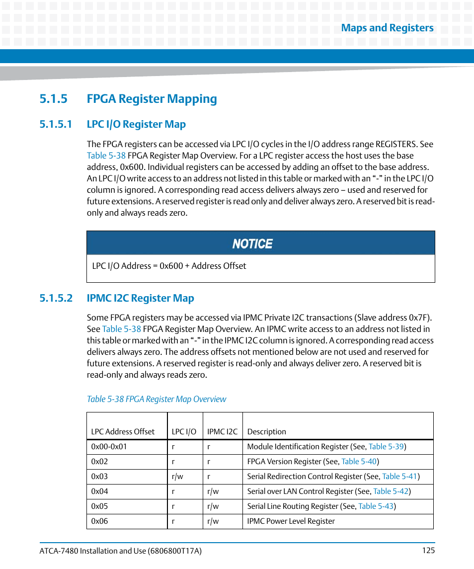 5 fpga register mapping, 1 lpc i/o register map, 2 ipmc i2c register map | Table 5-38, Fpga register map overview, Maps and registers | Artesyn ATCA-7480 Installation and Use (February 2015) User Manual | Page 125 / 330