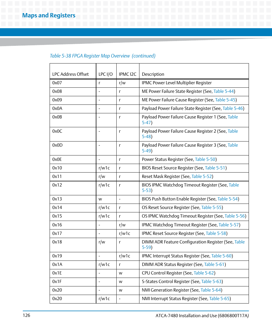 Maps and registers | Artesyn ATCA-7480 Installation and Use (February 2015) User Manual | Page 126 / 330