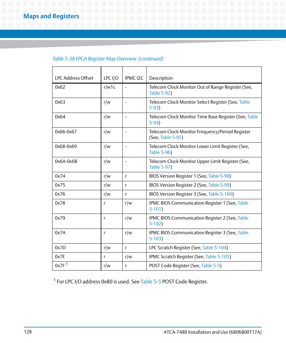 Maps and registers | Artesyn ATCA-7480 Installation and Use (February 2015) User Manual | Page 128 / 330