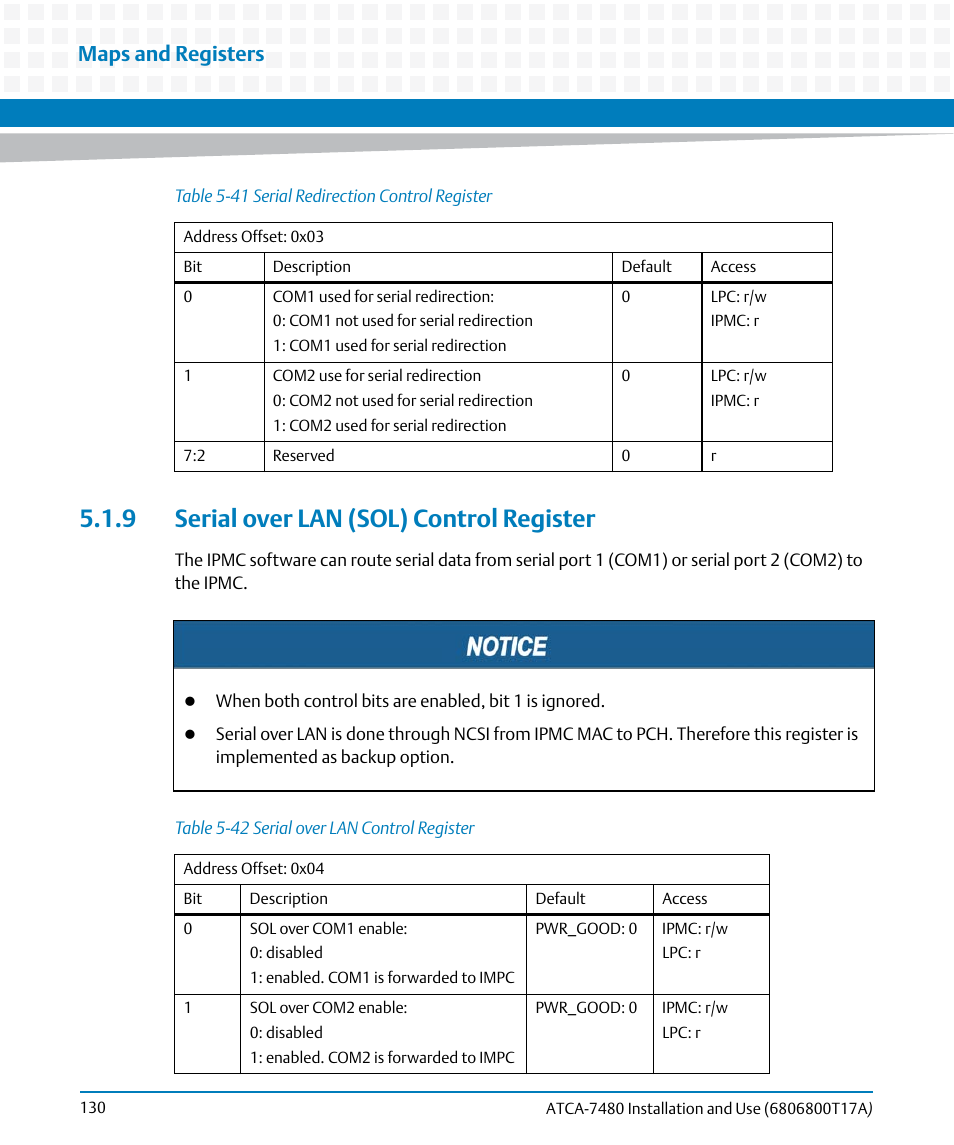 9 serial over lan (sol) control register, Table 5-41, Serial redirection control register | Table 5-42, Serial over lan control register, Maps and registers | Artesyn ATCA-7480 Installation and Use (February 2015) User Manual | Page 130 / 330