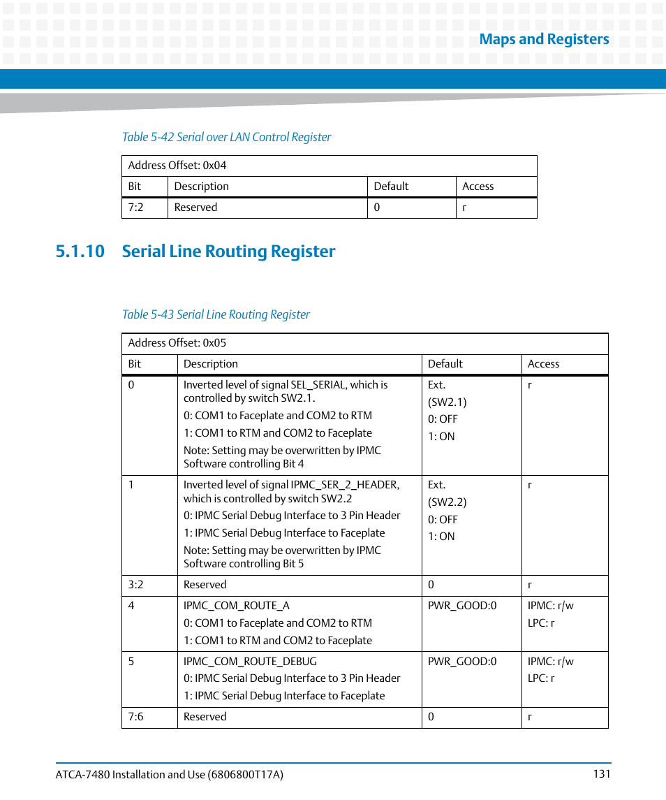 10 serial line routing register, Table 5-43, Serial line routing register | Maps and registers | Artesyn ATCA-7480 Installation and Use (February 2015) User Manual | Page 131 / 330