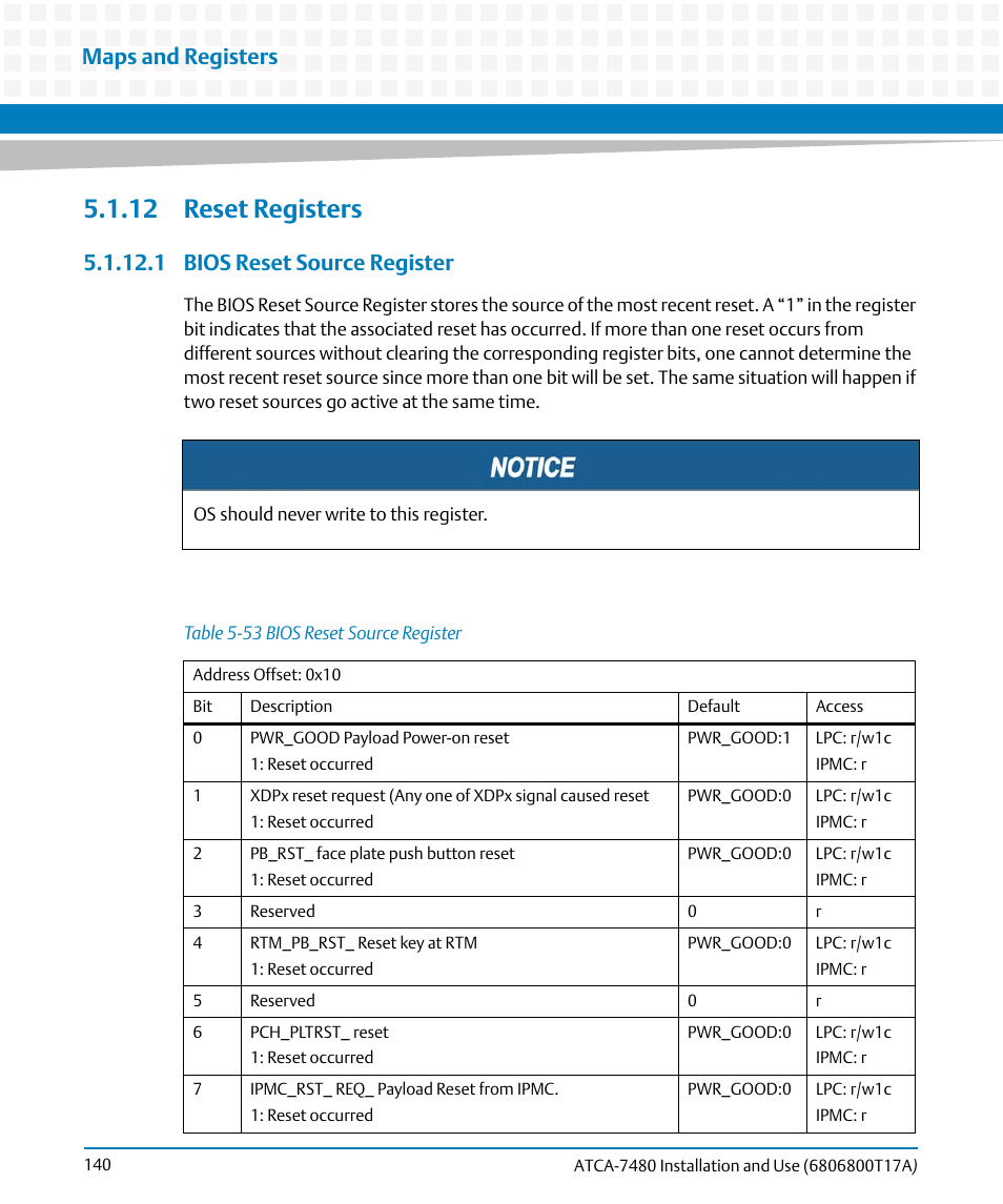 12 reset registers, 1 bios reset source register, Table 5-53 | Bios reset source register, Table, Maps and registers | Artesyn ATCA-7480 Installation and Use (February 2015) User Manual | Page 140 / 330