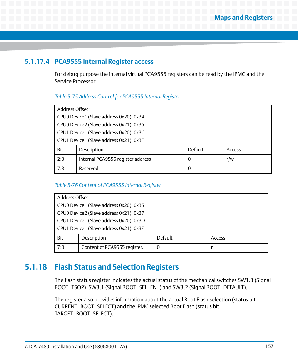 4 pca9555 internal register access, 18 flash status and selection registers, Table 5-75 | Address control for pca9555 internal register, Table 5-76, Content of pca9555 internal register, Maps and registers | Artesyn ATCA-7480 Installation and Use (February 2015) User Manual | Page 157 / 330