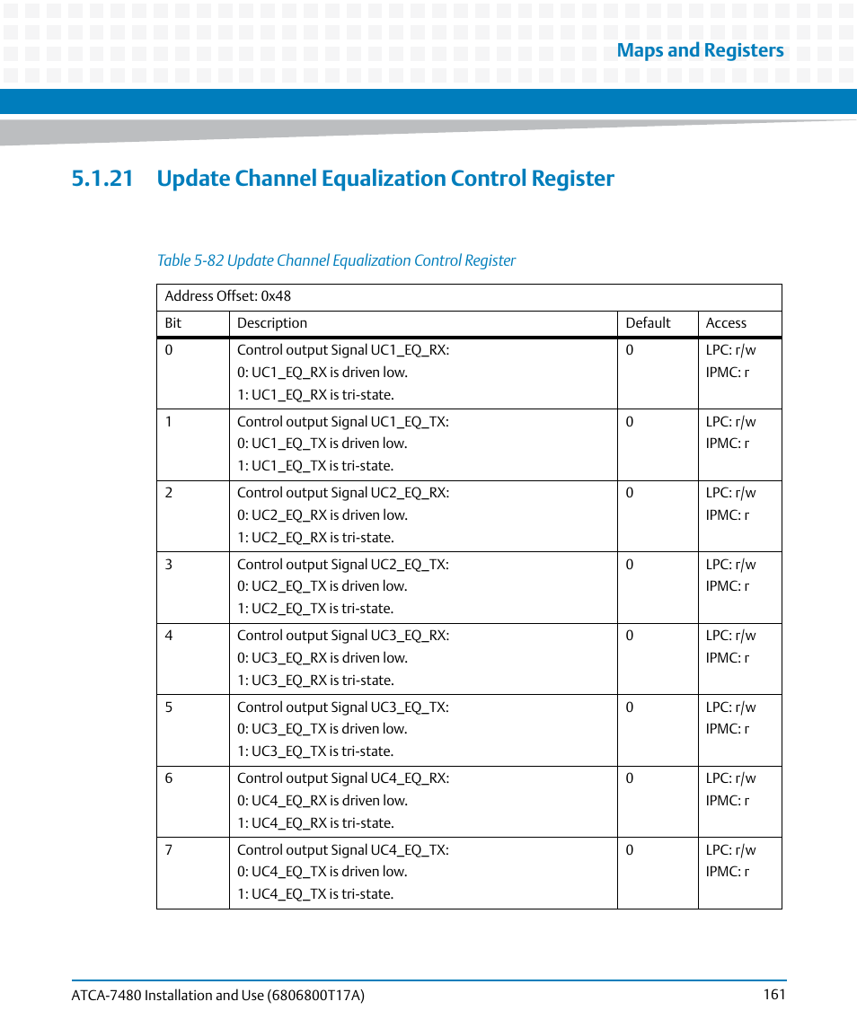 21 update channel equalization control register, Table 5-82, Update channel equalization control register | Maps and registers | Artesyn ATCA-7480 Installation and Use (February 2015) User Manual | Page 161 / 330