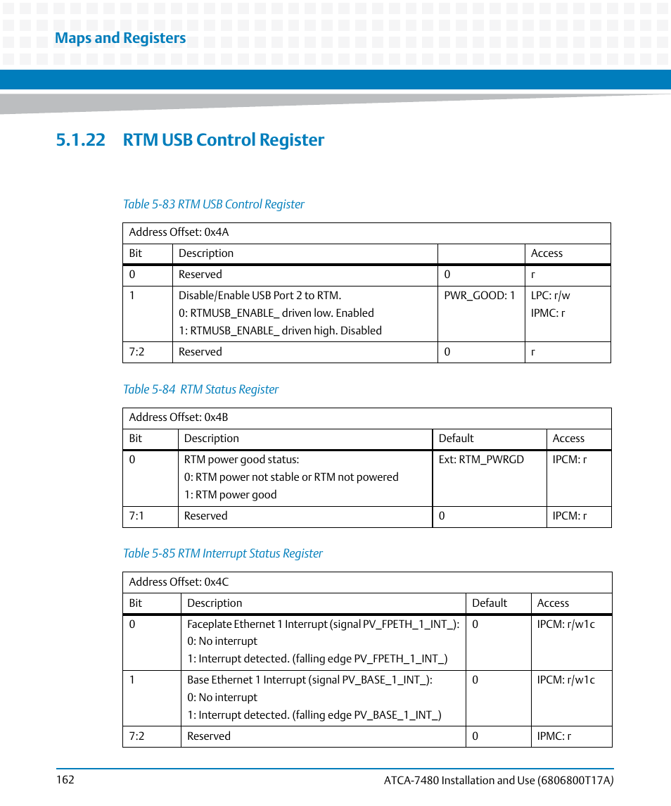 22 rtm usb control register, Table 5-83, Rtm usb control register | Table 5-84, Rtm status register, Table 5-85, Rtm interrupt status register, Maps and registers | Artesyn ATCA-7480 Installation and Use (February 2015) User Manual | Page 162 / 330