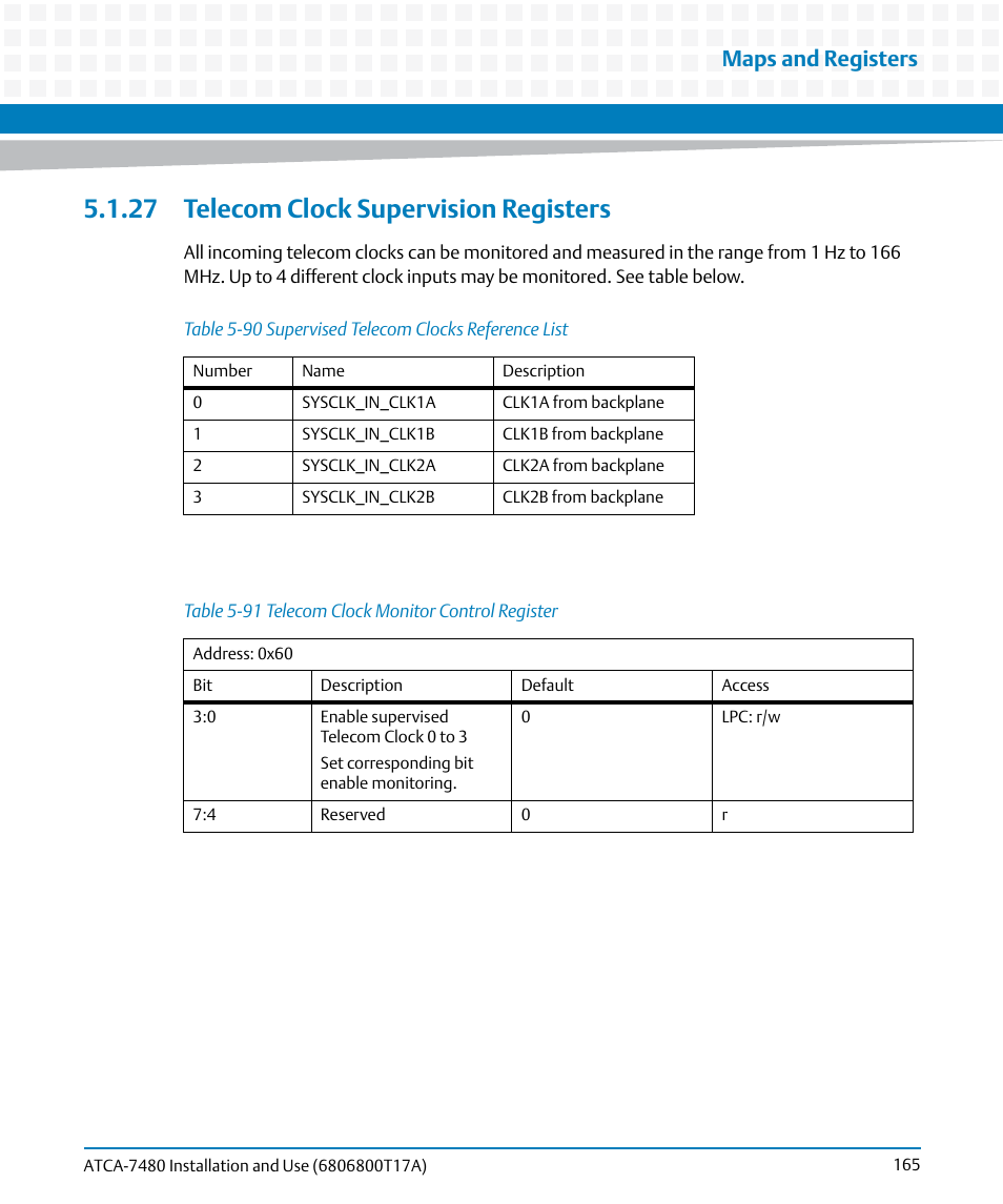 27 telecom clock supervision registers, Table 5-90, Supervised telecom clocks reference list | Table 5-91, Telecom clock monitor control register, Table, Maps and registers | Artesyn ATCA-7480 Installation and Use (February 2015) User Manual | Page 165 / 330