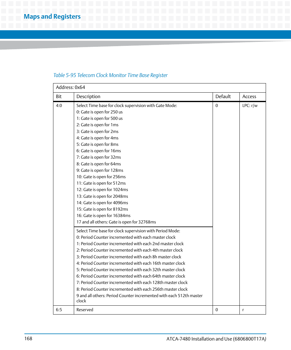 Table 5-95, Telecom clock monitor time base register, Maps and registers | Artesyn ATCA-7480 Installation and Use (February 2015) User Manual | Page 168 / 330