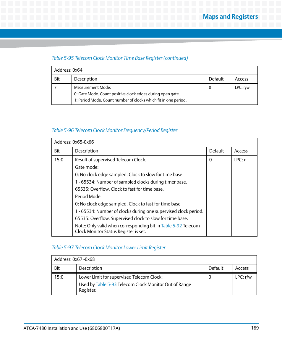 Table 5-96, Telecom clock monitor frequency/period register, Table 5-97 | Telecom clock monitor lower limit register, Maps and registers | Artesyn ATCA-7480 Installation and Use (February 2015) User Manual | Page 169 / 330