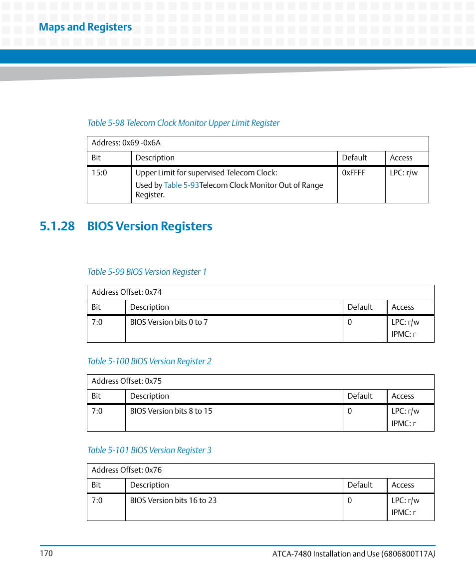 28 bios version registers, Table 5-98, Telecom clock monitor upper limit register | Table 5-99, Bios version register 1, Table 5-100, Bios version register 2, Table 5-101, Bios version register 3, Table | Artesyn ATCA-7480 Installation and Use (February 2015) User Manual | Page 170 / 330