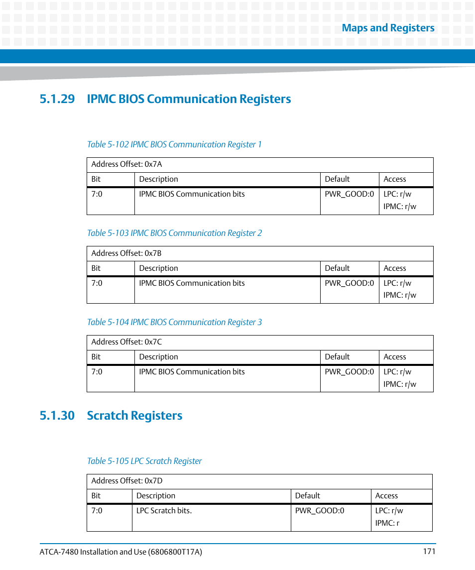 29 ipmc bios communication registers, 30 scratch registers, Table 5-102 | Ipmc bios communication register 1, Table 5-103, Ipmc bios communication register 2, Table 5-104, Ipmc bios communication register 3, Table 5-105, Lpc scratch register | Artesyn ATCA-7480 Installation and Use (February 2015) User Manual | Page 171 / 330