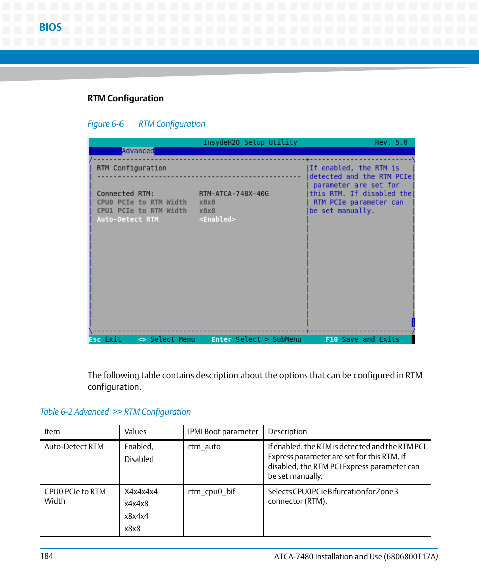 Table 6-2, Advanced >> rtm configuration, Figure 6-6 | Rtm configuration, Bios | Artesyn ATCA-7480 Installation and Use (February 2015) User Manual | Page 184 / 330