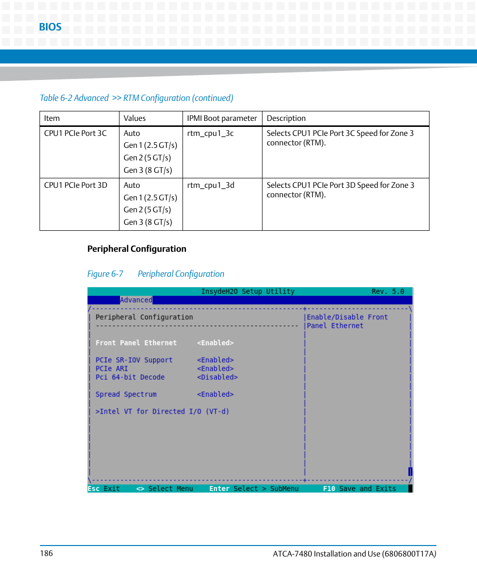 Figure 6-7, Peripheral configuration, Bios | Artesyn ATCA-7480 Installation and Use (February 2015) User Manual | Page 186 / 330