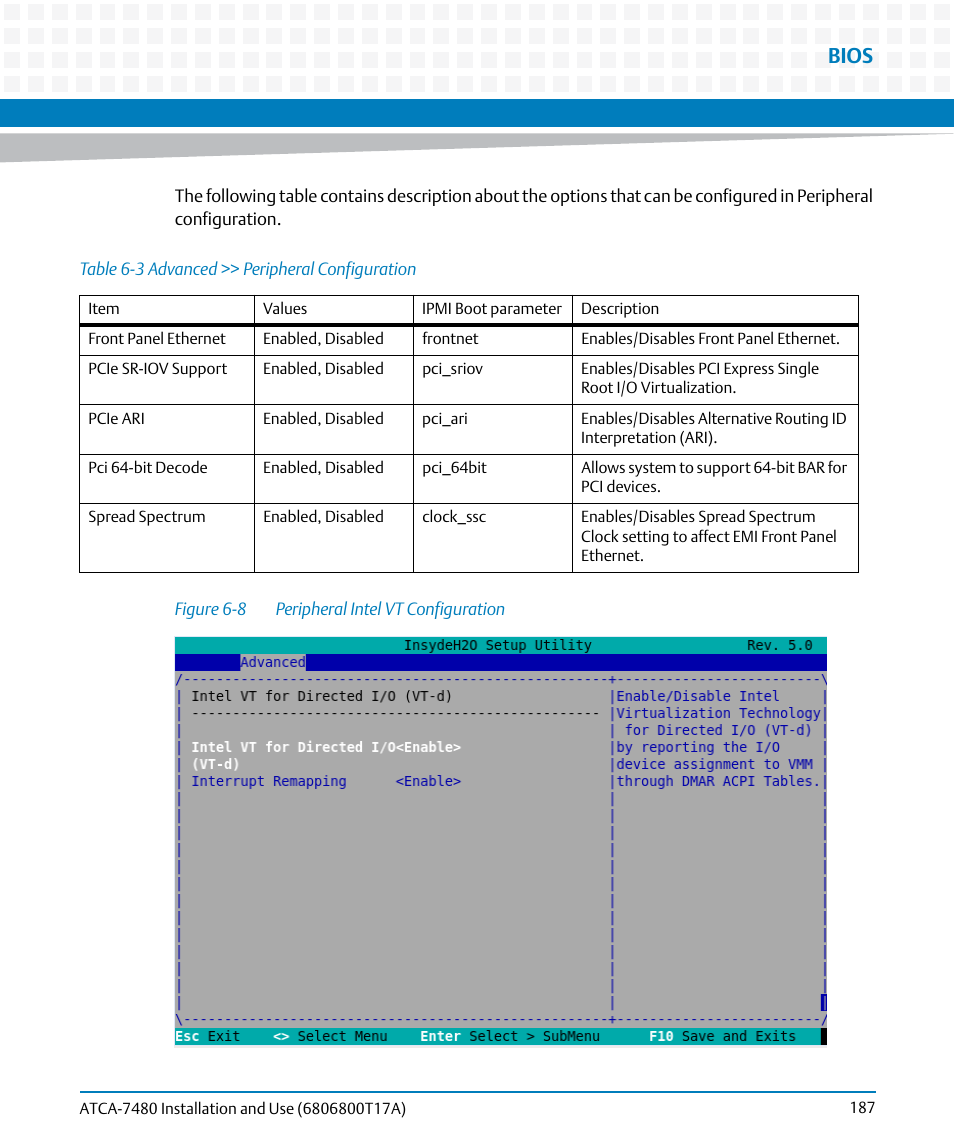 Table 6-3, Advanced >> peripheral configuration, Figure 6-8 | Peripheral intel vt configuration, Bios | Artesyn ATCA-7480 Installation and Use (February 2015) User Manual | Page 187 / 330